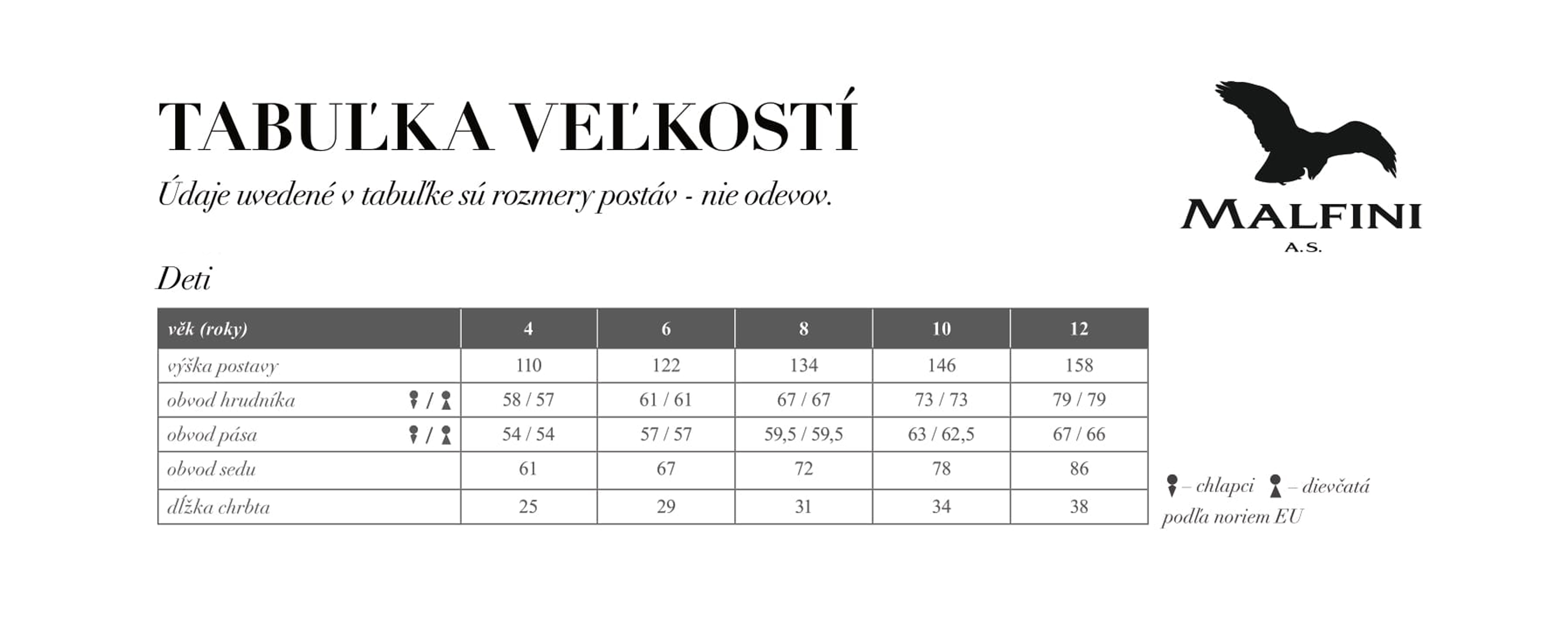 Velikosti deti SVK